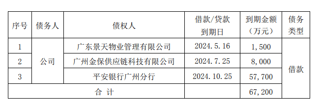 东莞证券一营业部因未严格履行审查义务遭罚；锦龙股份所持东莞证券6600万股被冻结丨东莞金融市场周报