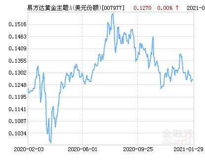 ETF融资融券日报：两市ETF两融余额较前一交易日减少1.57亿元，易方达创业板ETF融资净买入达8948.47万元