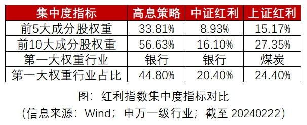 A股分红金额创新高,高股息ETF(563180)开盘持续溢价,雅戈尔涨超2%