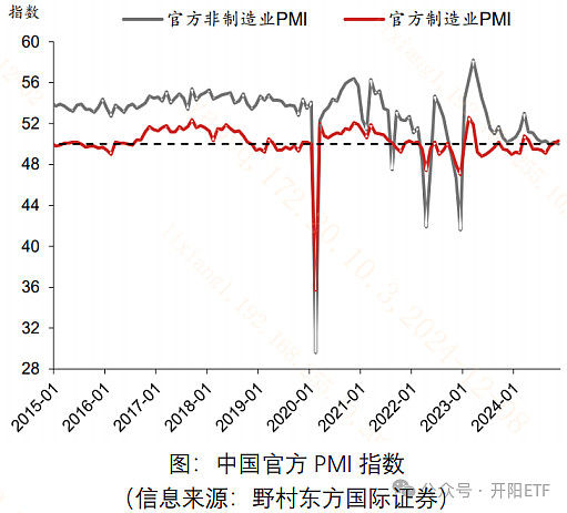 三大指数集体高开,A500ETF(159339)飘红,机构:“春季躁动”在下月增量流动性预期下或进入加速阶段