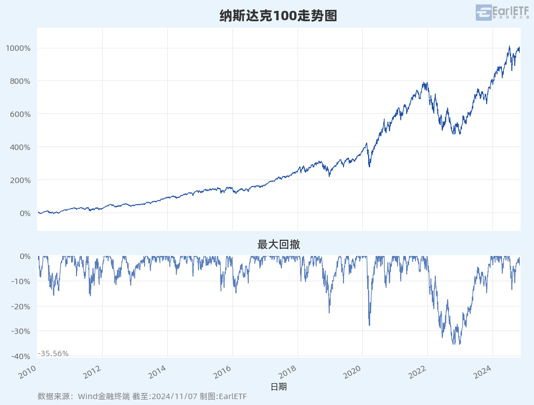 证监会深夜辟谣“36家公司退市”，A500指数ETF（560610）飘红，金发科技涨超8%
