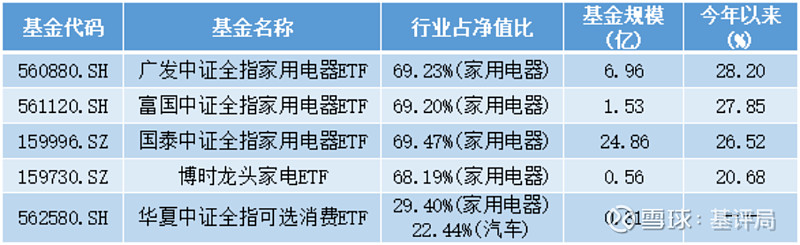 消费ETF（159928）盘中频现溢价交易，伊利股份涨近2%，机构：消费有望成为经济增长的核心引擎