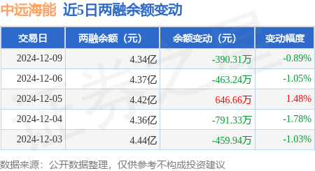 中证A500指数ETF（563880）昨交投活跃，中远海能涨超6%，机构：市场将进入政策与数据的阶段性空窗期