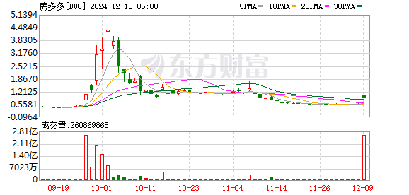 财政部:明年要实施更加积极的财政政策,A500指数ETF(560610)午后再度走强,新产业涨超8%