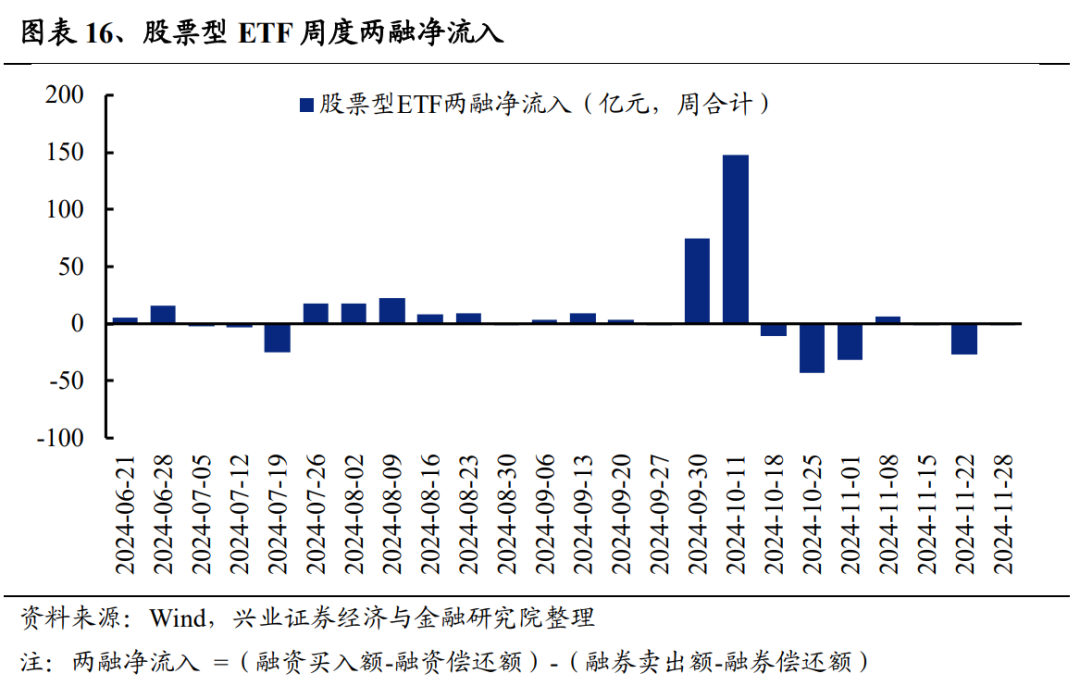 ETF每日观察（12月25日）｜银行板块ETF维持强势，深交所旗下深证信息发布新指数