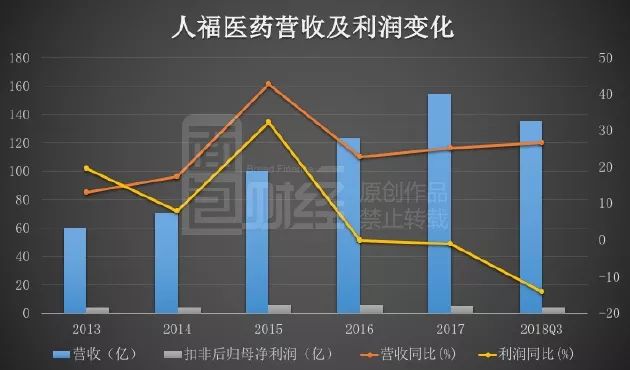 商誉测试时间不准确，被出具警示函！新乳业回应