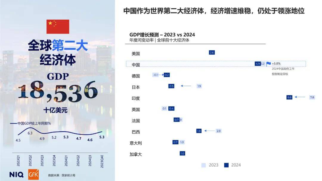 A股早盘震荡走低，消费ETF（159928）盘中溢价，机构：微信“送礼物”功能将催生新型消费场景