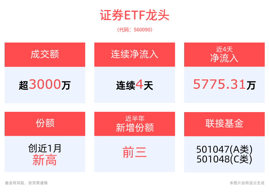 银行ETF优选、中证银行ETF、银行ETF年内涨超40%,资金在净流出银行ETF