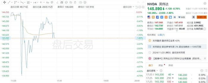 被出具警示函，股价一度跌超13%！光莆股份回应