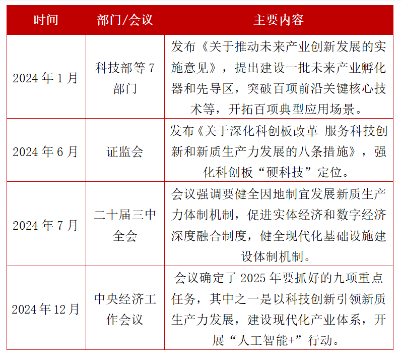 本月74家公司公布派息预案，科创100ETF（588190）涨近1%，东威科技涨超5%