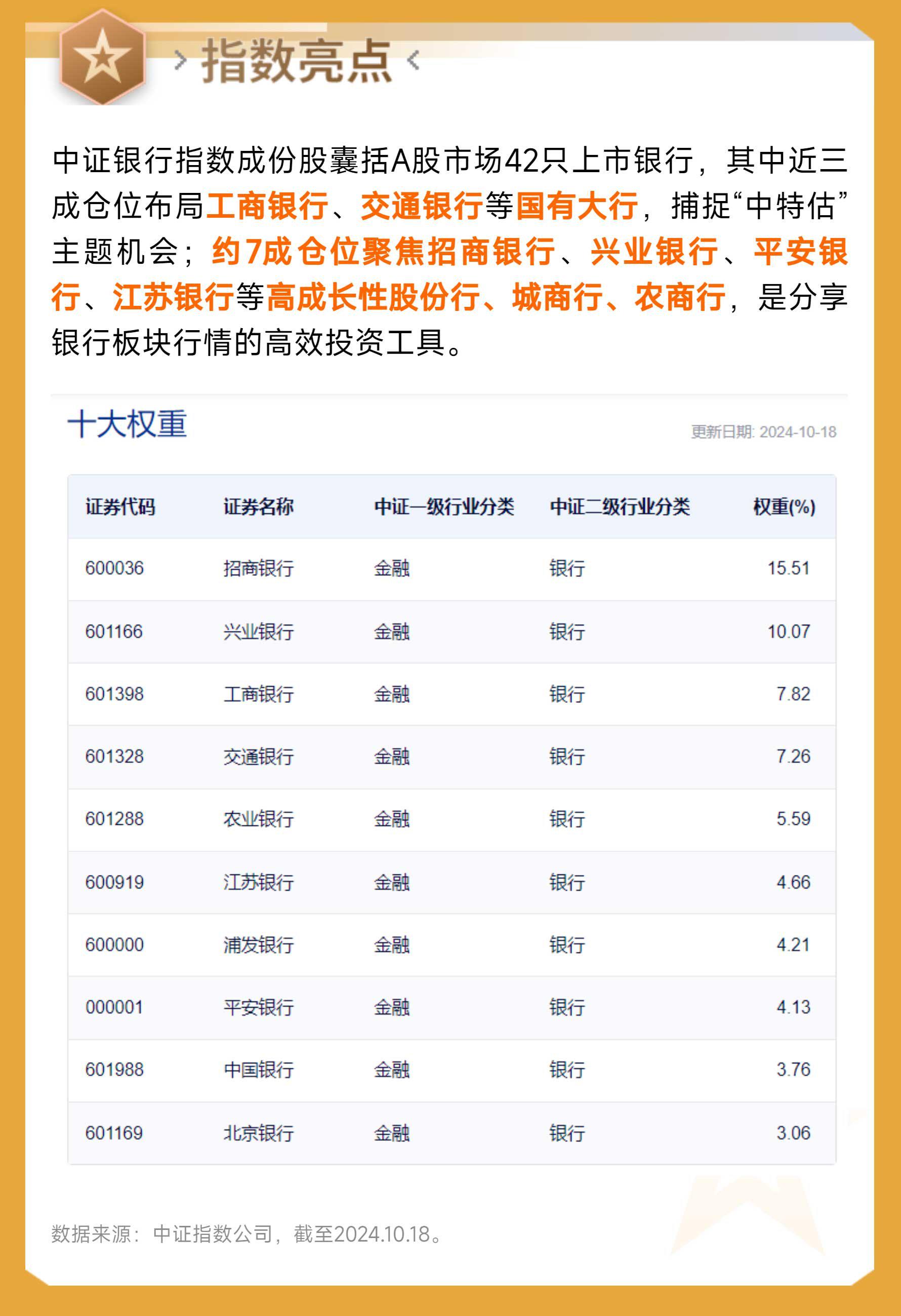 上市以来“吸金”超26亿元,中证A500ETF天弘(159360)飘红,亿纬锂能涨超5%