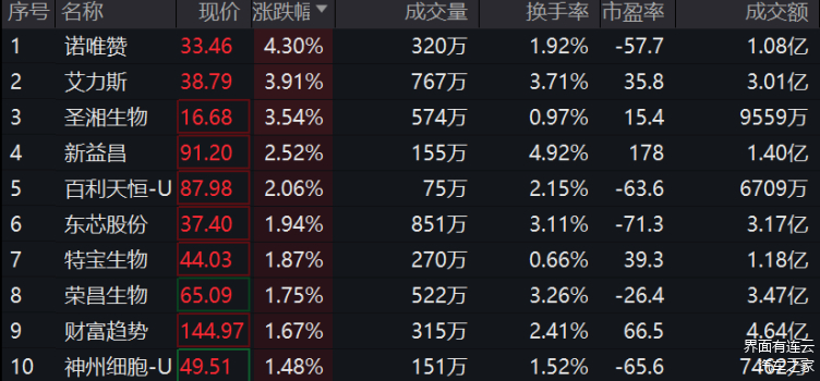 ETF融资融券日报：两市ETF两融余额较前一交易日减少6.21亿元，国泰中证全指证券公司ETF融资净买入达7644.23万元