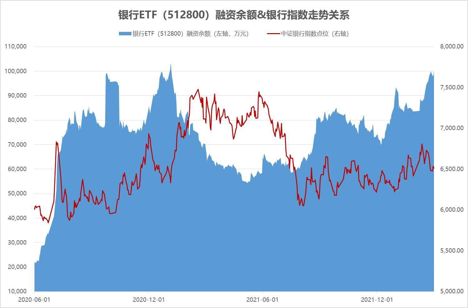 ETF融资融券日报：两市ETF两融余额较前一交易日减少6.21亿元，国泰中证全指证券公司ETF融资净买入达7644.23万元