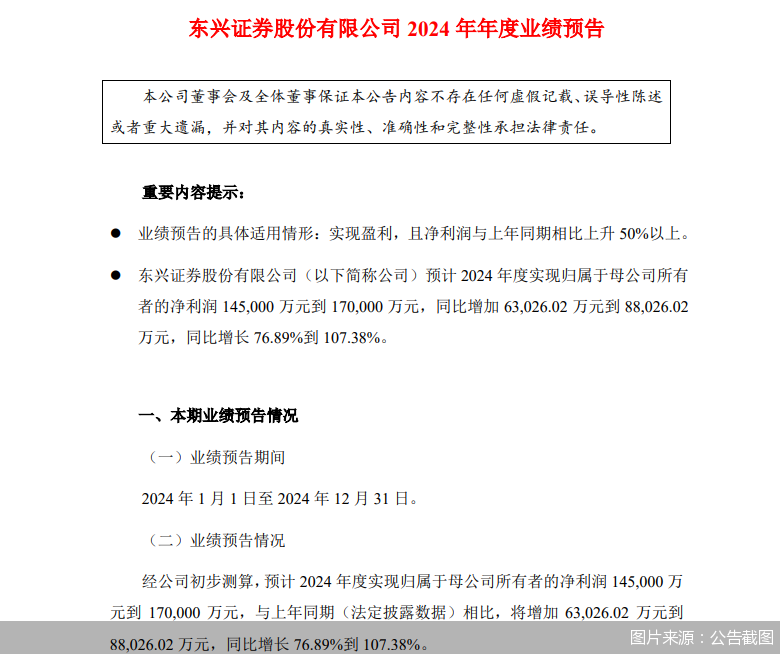 证券ETF龙头（560090）飘红，哈投股份涨超5%，机构：券商板块业绩与估值明年有望双重提升