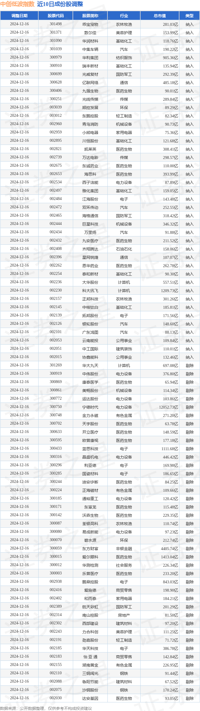 国防ETF（512670）涨超1.7%，光威复材涨超6%，机构：当下时点军工板块具备较高配置价值比