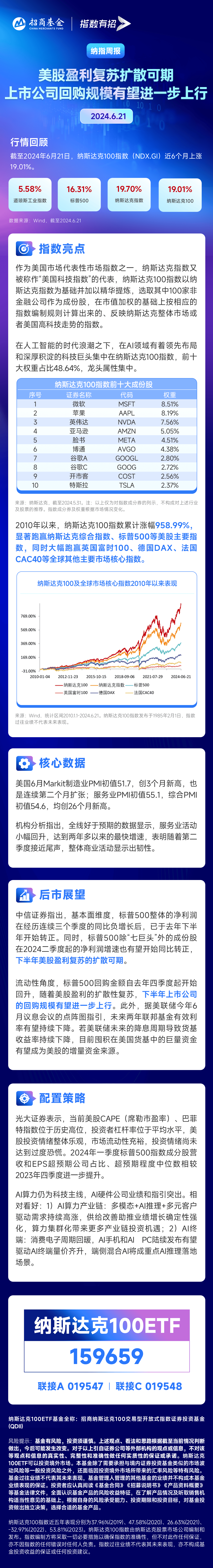 近一个月获资金净流入超19亿元，纳斯达克100ETF（159659）溢折率超4%，机构：未来美股盈利端仍有支撑
