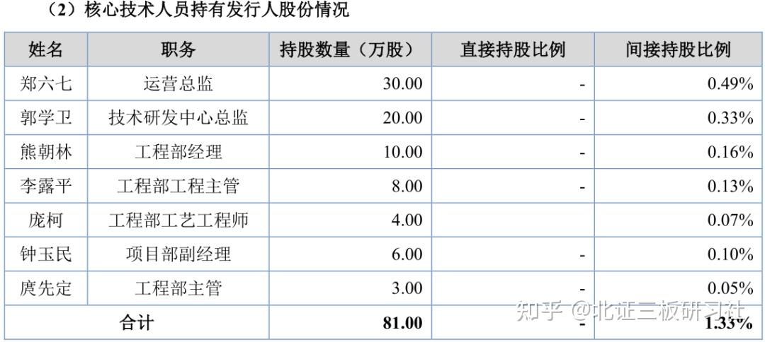 知名私募被列入打新“黑名单”！旗下产品位列多家上市公司十大股东