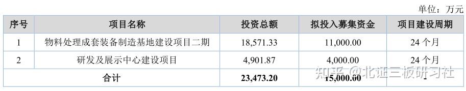 知名私募被列入打新“黑名单”！旗下产品位列多家上市公司十大股东