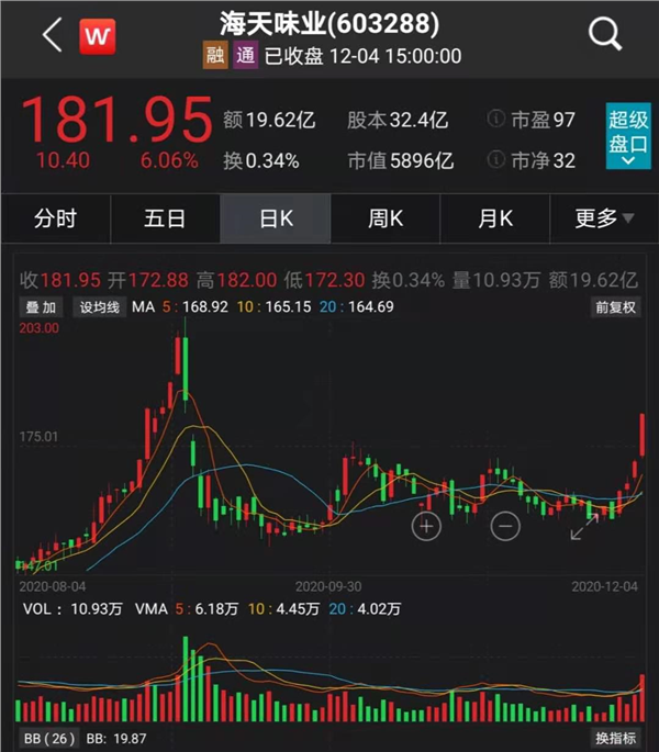 半导体板块获主力资金“加仓”超10亿元，半导体设备ETF（561980）涨近3%，康强电子涨停