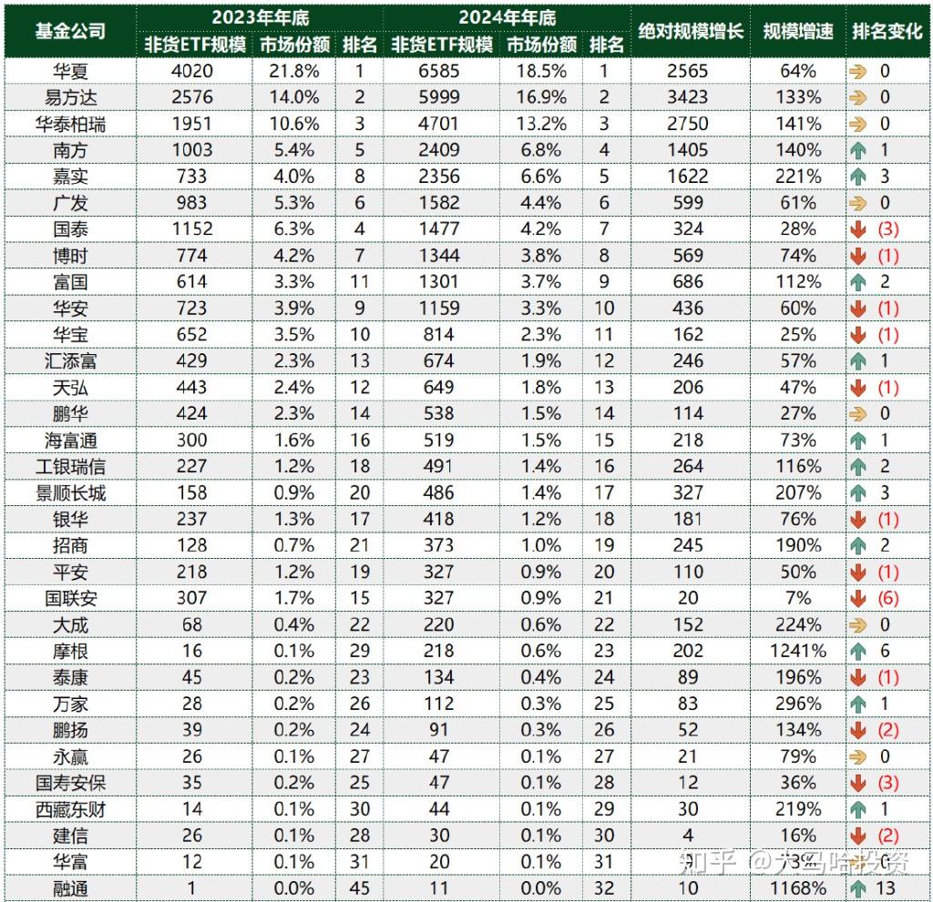 2024年ETF年终盘点 | ETF步入“3万亿”时代,规模飙增1.7万亿元