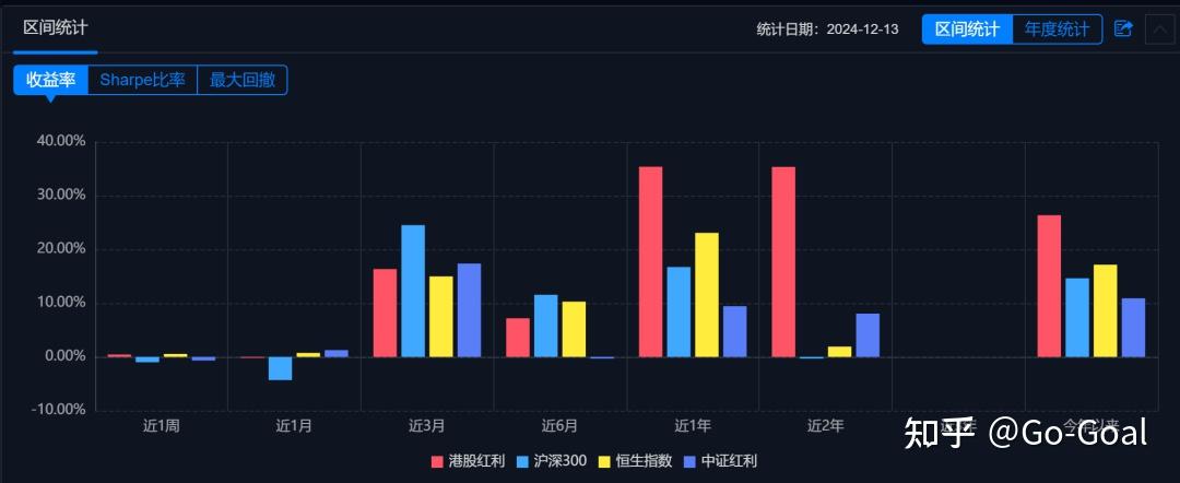 中证红利ETF(515080)逆市飘红,2024年涨幅超17%,机构:春节前红利股仍是市场资金关注的主流板块
