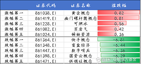 央行：择机降准降息，A500ETF（159339）低开后翻红，机构称市场信心及资金面环境有望得到修复