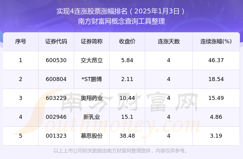 第一批智能体2025年有望落地，科创100ETF（588190）走强，华曙高科涨近4%