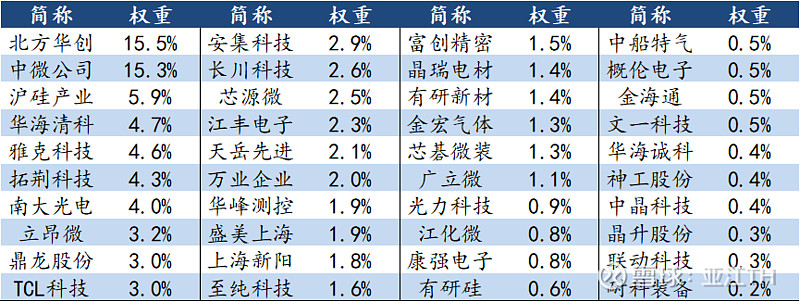 AI催化下机构扎堆调研半导体行业,半导体ETF(159813)连续4日获资金净流入