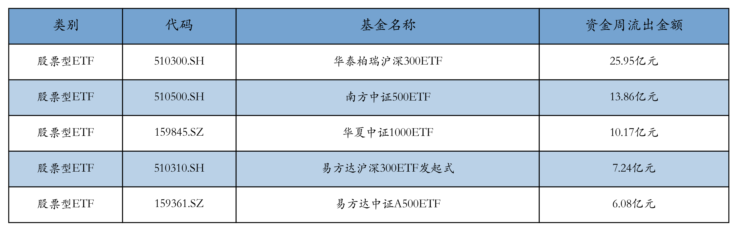 A500ETF(159339)连续四日获资金净流入,安克创新涨超7%,机构:1―2月有望形成先抑后扬的局面