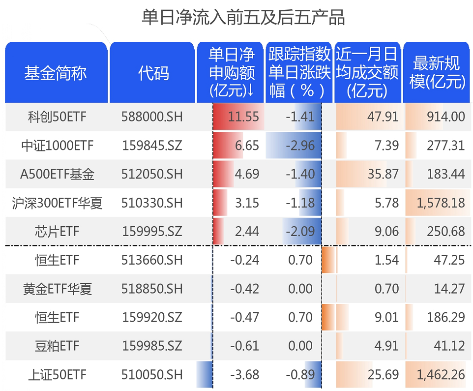 A500ETF(159339)连续四日获资金净流入,安克创新涨超7%,机构:1―2月有望形成先抑后扬的局面
