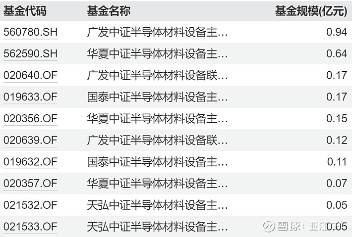 AI催化下机构扎堆调研半导体行业,半导体ETF(159813)连续4日获资金净流入