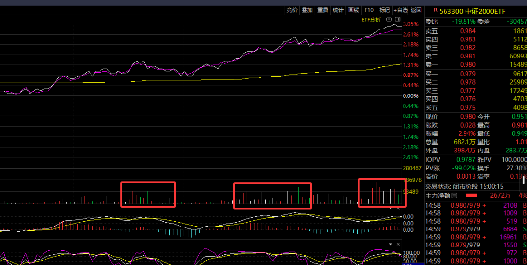 半导体ETF（159813）涨超4%，黄仁勋CES 2025演讲“王炸”不断，机构看好算力芯片产业链有望持续受益