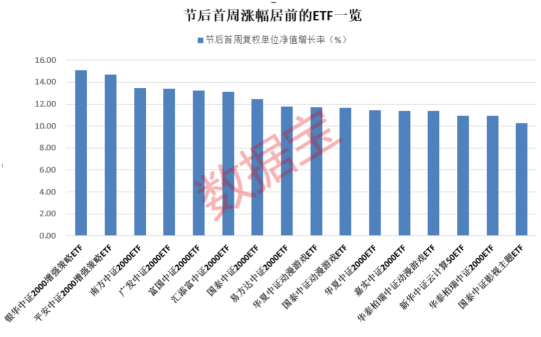 ETF基金日报丨医药相关ETF涨幅居前,机构:在政策推动下医药行情有望迎来修复
