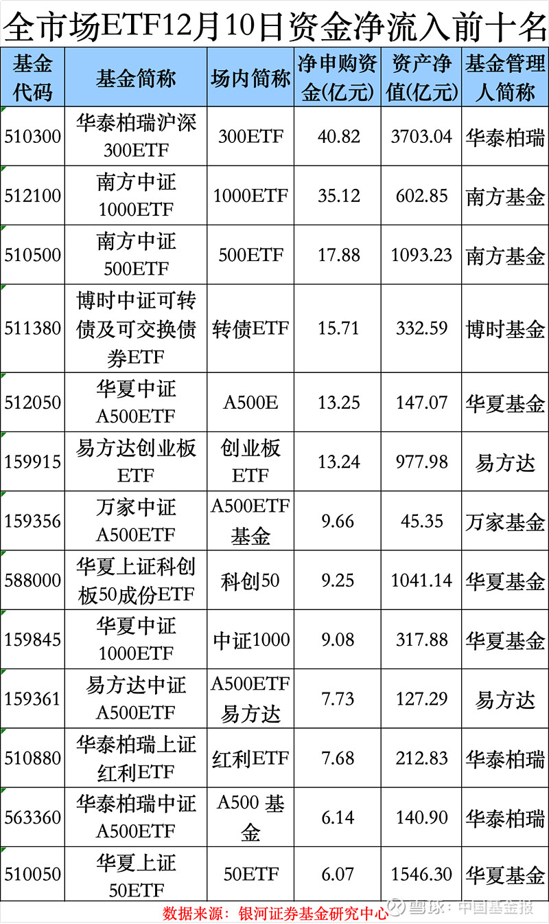 养老概念盘初活跃，A500ETF（159339）近5日获资金流入近12亿元，机构：春节后的A股表现值得期待