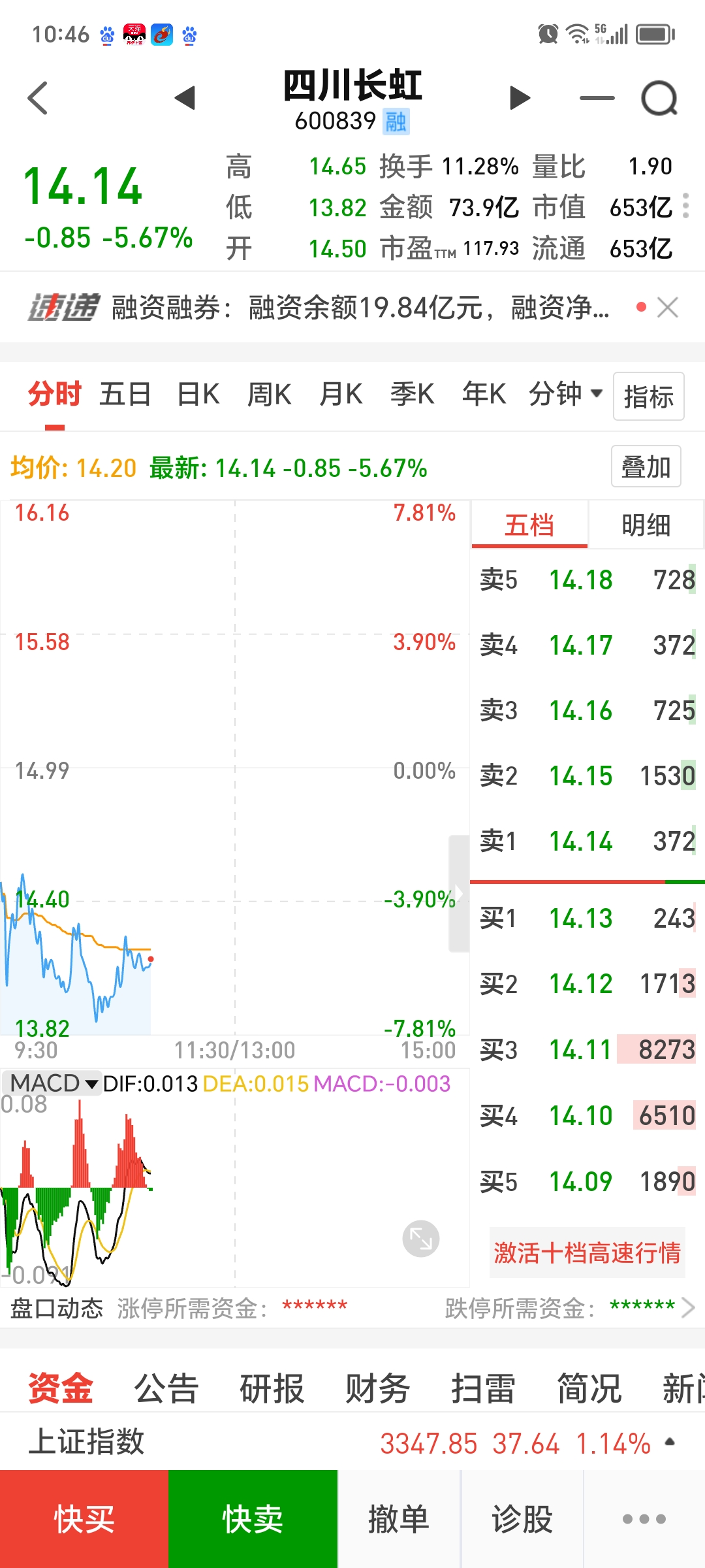 养老概念盘初活跃，A500ETF（159339）近5日获资金流入近12亿元，机构：春节后的A股表现值得期待