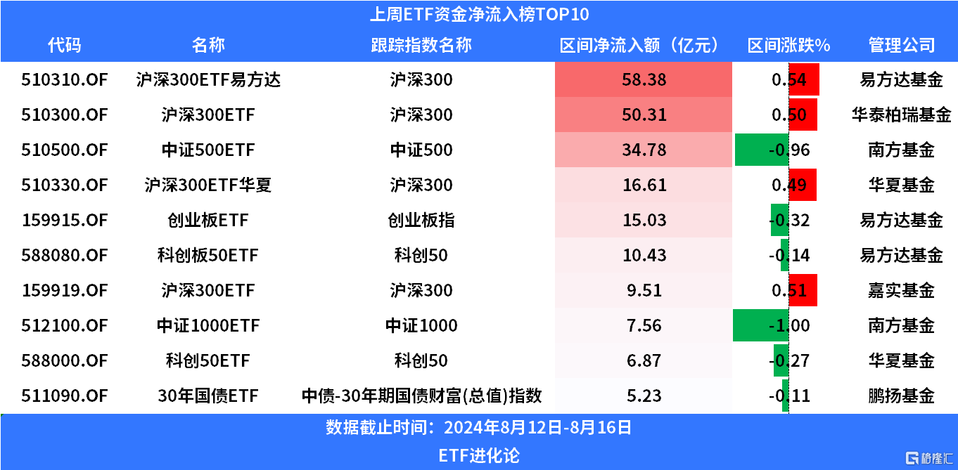 光伏ETF（159857）今日获主力资金流入近7000万元，居可比同标的ETF前二，机构：行业基本面今年有望迎来困境反转