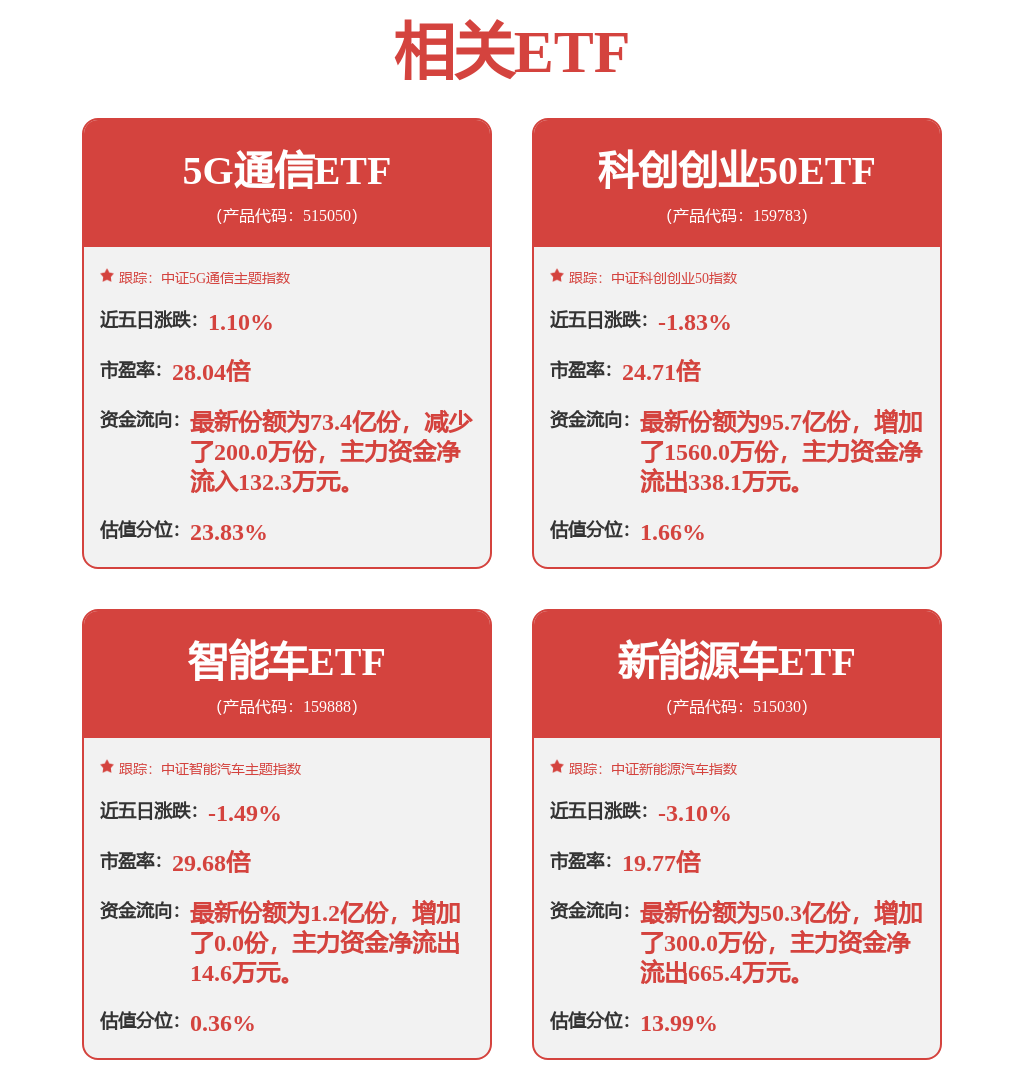 光伏ETF（159857）今日获主力资金流入近7000万元，居可比同标的ETF前二，机构：行业基本面今年有望迎来困境反转