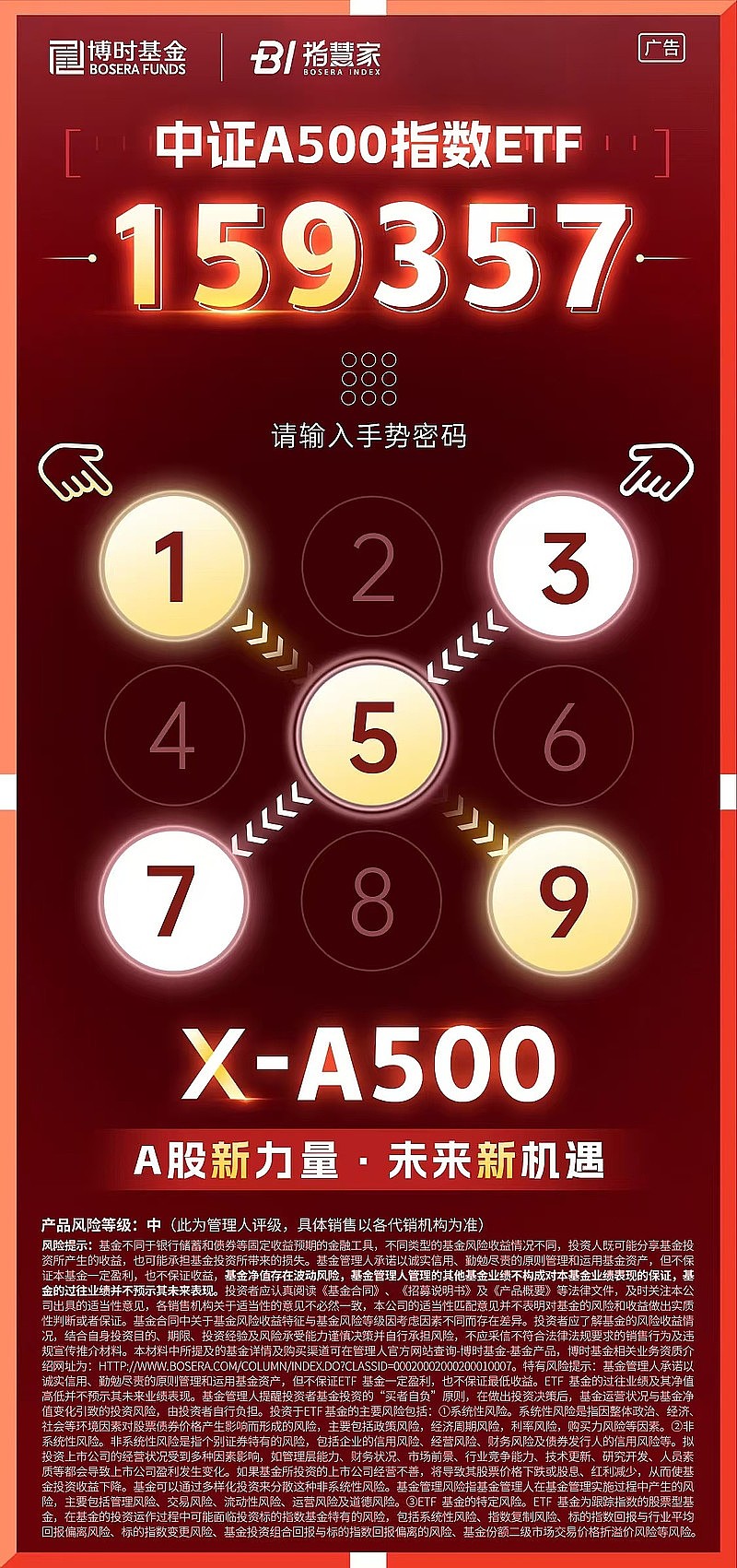 养老概念盘初活跃，A500ETF（159339）近5日获资金流入近12亿元，机构：春节后的A股表现值得期待