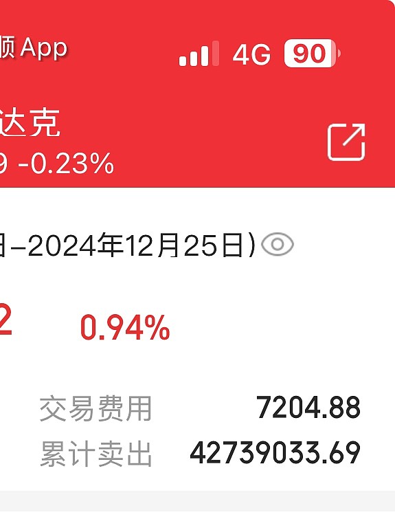 近20日累计“吸金”近27亿元,纳斯达克100ETF(159659)溢折率超5%,机构:美国经济 “软着陆” 可能性进一步增加