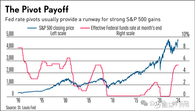 近20日累计“吸金”近27亿元,纳斯达克100ETF(159659)溢折率超5%,机构:美国经济 “软着陆” 可能性进一步增加