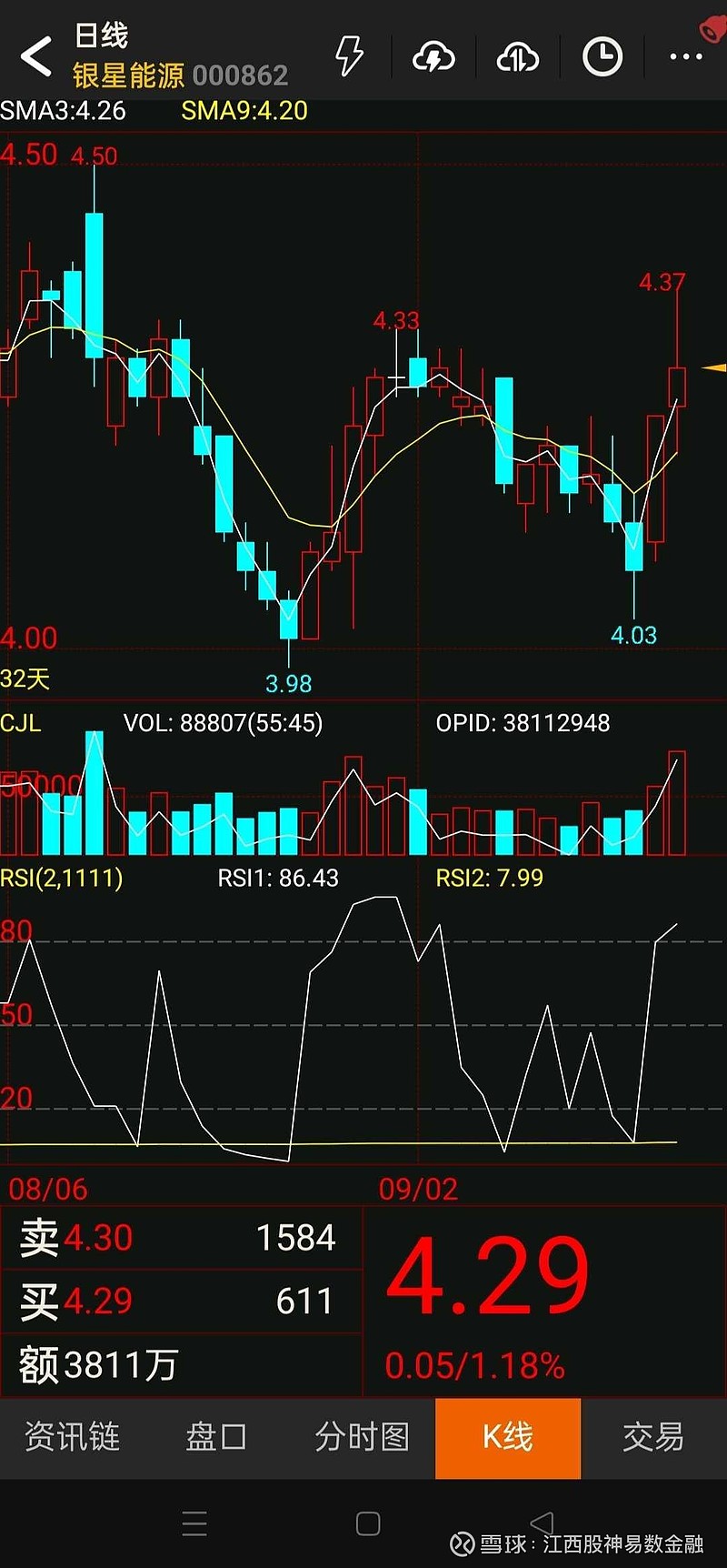 资金情绪回暖，A500指数ETF（560610）交投活跃，利欧股份、中远海能涨超6%