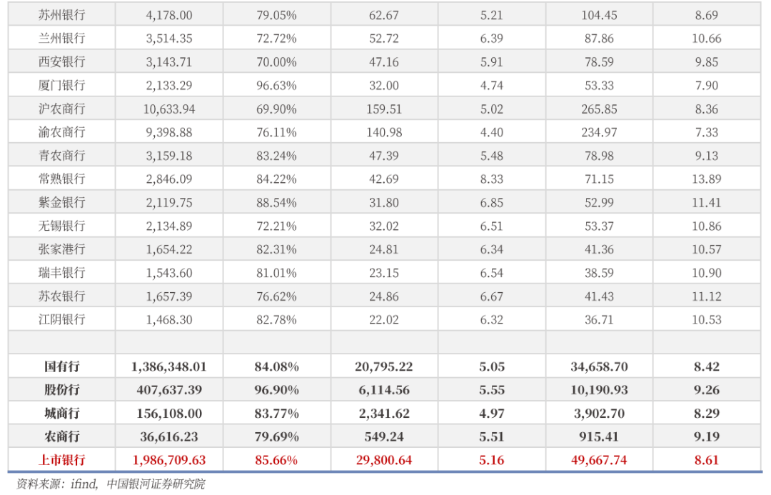 银行ETF优选（517900）逆市上涨，宁波银行涨超2%，机构：2025年银行板块先交易红利策略、后交易复苏逻辑