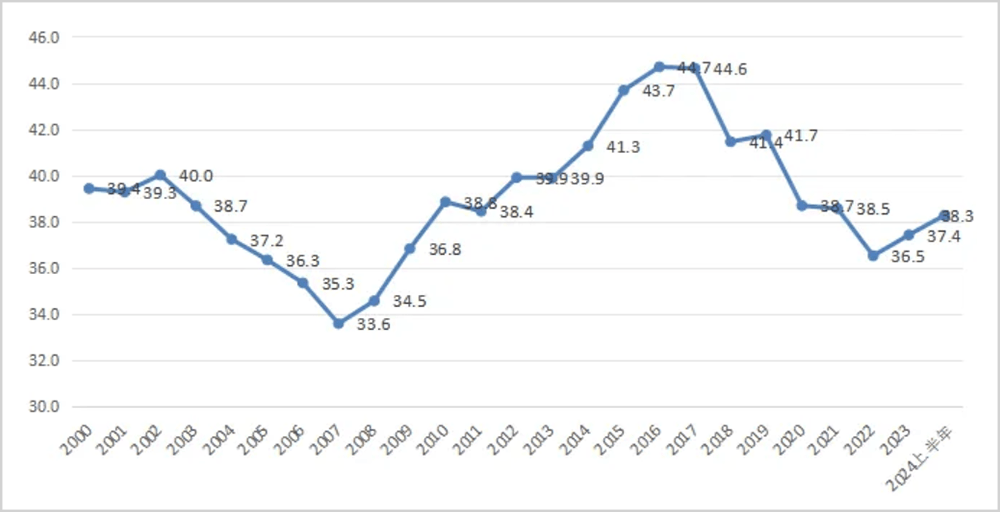 银行ETF优选（517900）逆市上涨，宁波银行涨超2%，机构：2025年银行板块先交易红利策略、后交易复苏逻辑