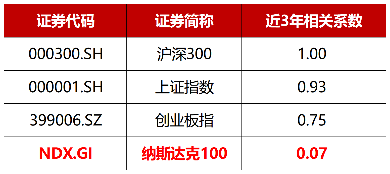 美股大型科技股昨日全线走强，纳斯达克100ETF（159659）持续走高，最新流通份额创历史新高