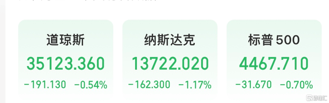 美股大型科技股昨日全线走强，纳斯达克100ETF（159659）持续走高，最新流通份额创历史新高