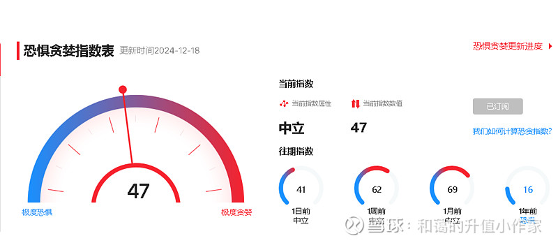 科创100ETF基金（588220）低开高走涨超1%，国资委：要大力发展人工智能