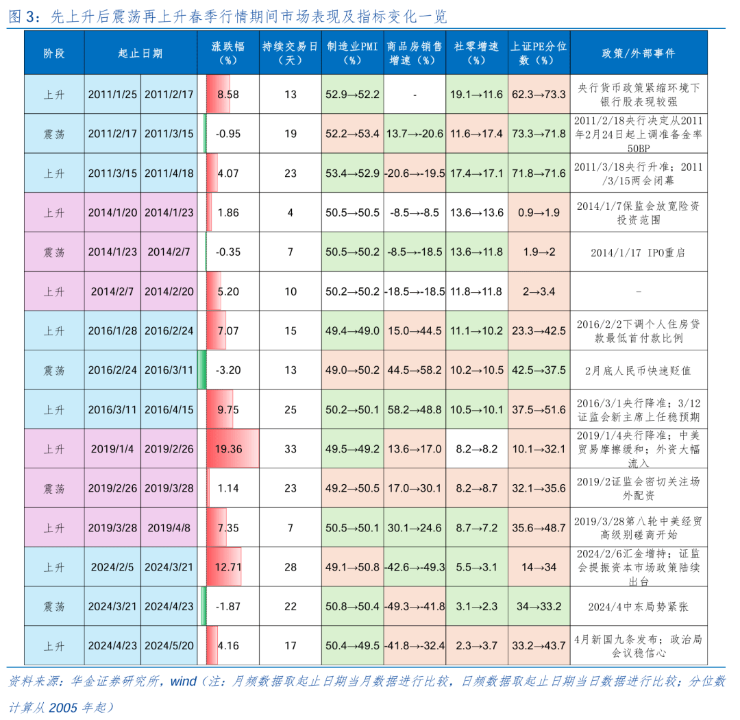 A500ETF（159339）低开震荡反弹，PCB概念股开盘大涨，机构：市场中长期配置机会正在逐步显现