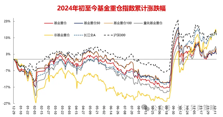 资金寻求银行板块避险，银行ETF指数基金（516210）冲击三连阳，机构：红利策略或仍有持续性