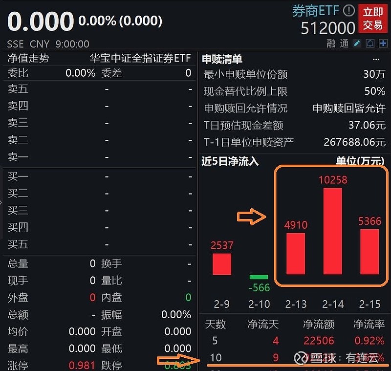 ETF融资融券日报：两市ETF两融余额较前一交易日减少7.03亿元，易方达中证海外中国互联网50(QDII-ETF)融资净买入达9699.1万元