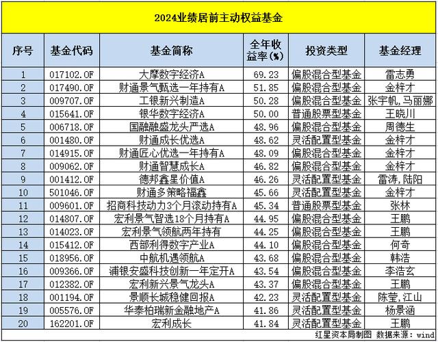 互认基金爆卖！博时精选新兴市场债基等5只产品关门谢客